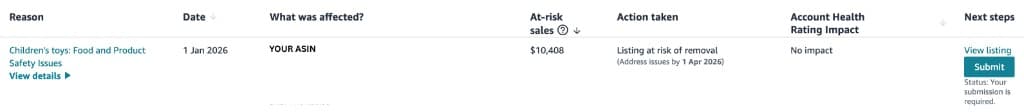 Amazon Account Health dashboard showing a toy ASIN flagged for Food and Product Safety Issues, with at-risk sales and an Address issue by date