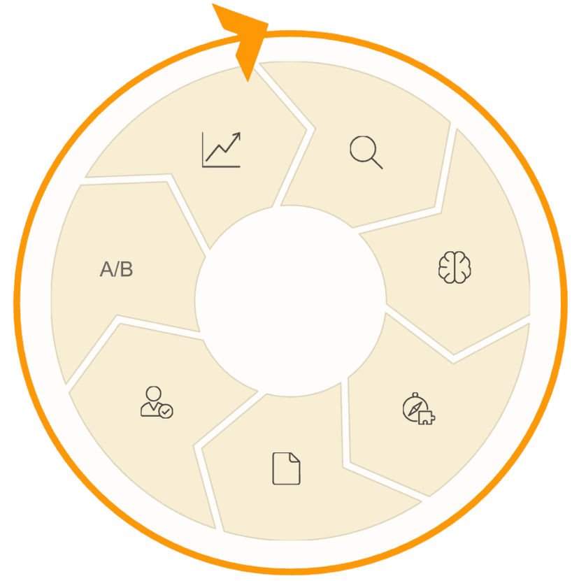 Continuous optimization system - data collection, analysis, strategy, execution, and performance feedback loop